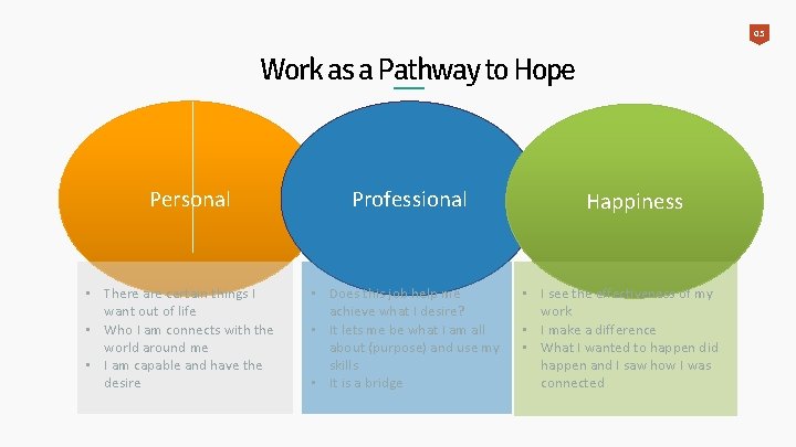 05 Work as a Pathway to Hope Personal • There are certain things I