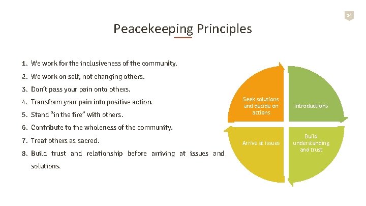 04 Peacekeeping Principles 1. We work for the inclusiveness of the community. 2. We