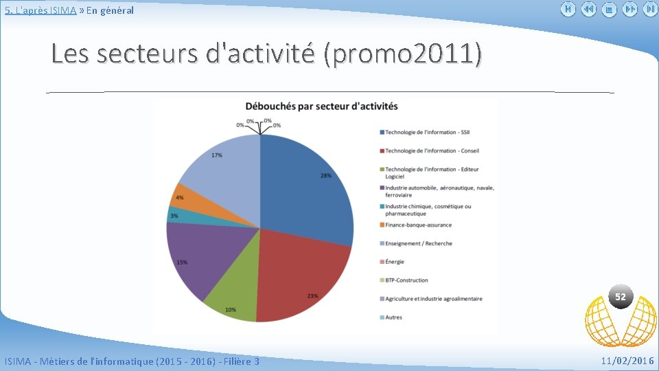 5. L'après ISIMA » En général Les secteurs d'activité (promo 2011) 52 ISIMA -