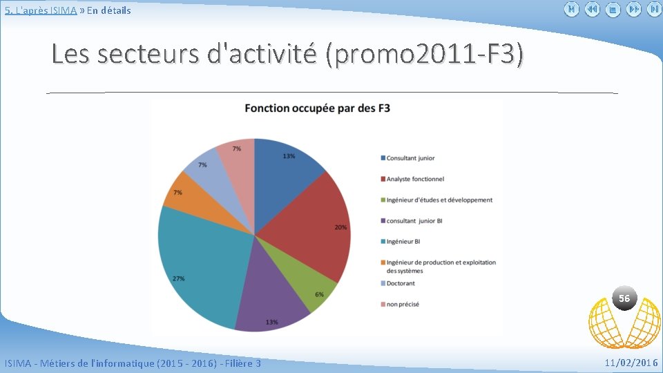 5. L'après ISIMA » En détails Les secteurs d'activité (promo 2011 -F 3) 56