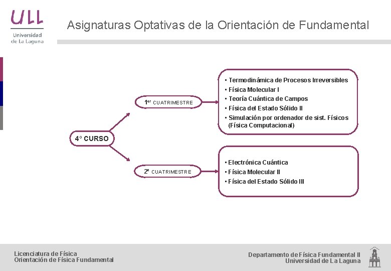 Asignaturas Optativas de la Orientación de Fundamental 1 er CUATRIMESTRE • Termodinámica de Procesos