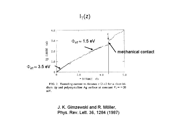 IT(z) Feff » 1. 5 e. V lg mechanical contact Feff » 3. 5