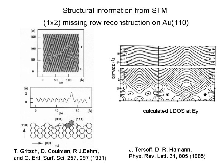Structural information from STM (1 x 2) missing row reconstruction on Au(110) calculated LDOS