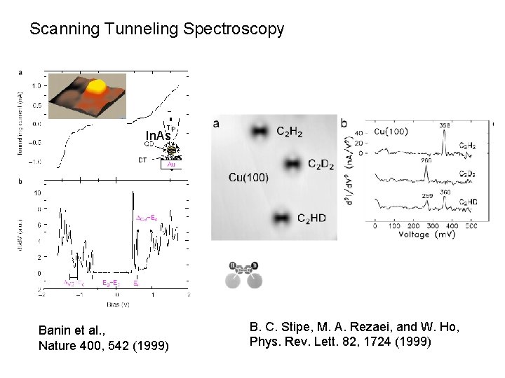 Scanning Tunneling Spectroscopy In. As Banin et al. , Nature 400, 542 (1999) B.