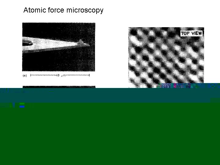 Atomic force microscopy T. R. Albrecht et al. , J. Vac. Soc. A 8,