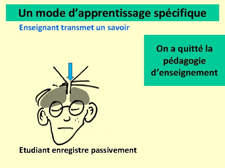 Un mode d’apprentissage spécifique Enseignant transmet un savoir On a quitté la pédagogie d’enseignement