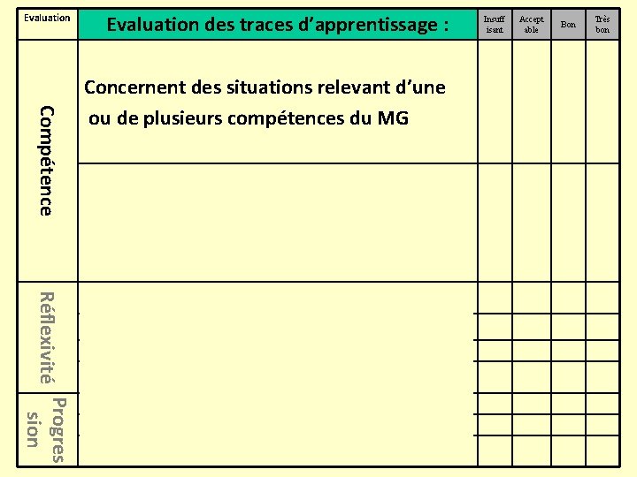 Evaluation des traces d’apprentissage : Compétence Concernent des situations relevant d’une ou de plusieurs