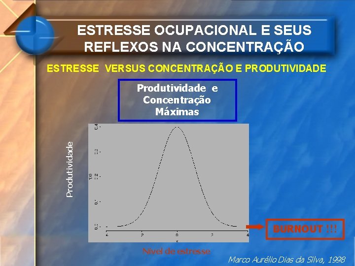 ESTRESSE OCUPACIONAL E SEUS REFLEXOS NA CONCENTRAÇÃO ESTRESSE VERSUS CONCENTRAÇÃO E PRODUTIVIDADE Produtividade e