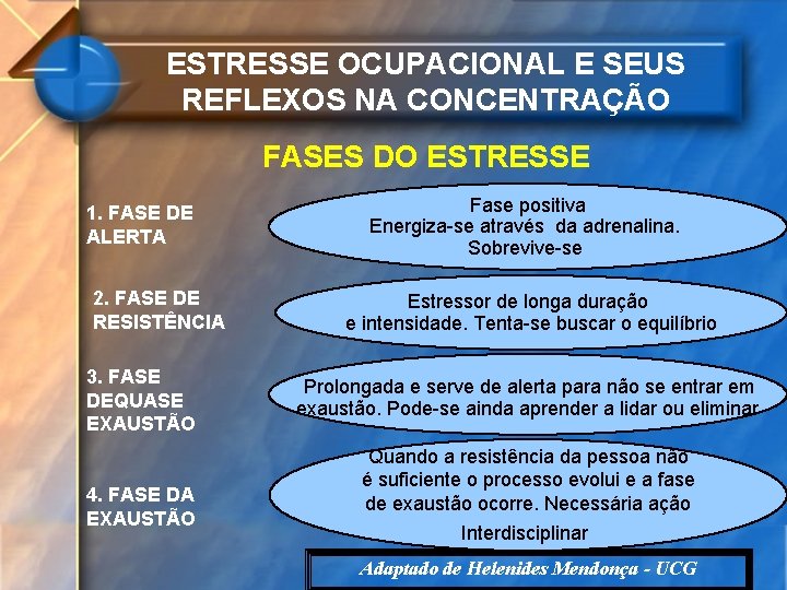 ESTRESSE OCUPACIONAL E SEUS REFLEXOS NA CONCENTRAÇÃO FASES DO ESTRESSE 1. FASE DE ALERTA