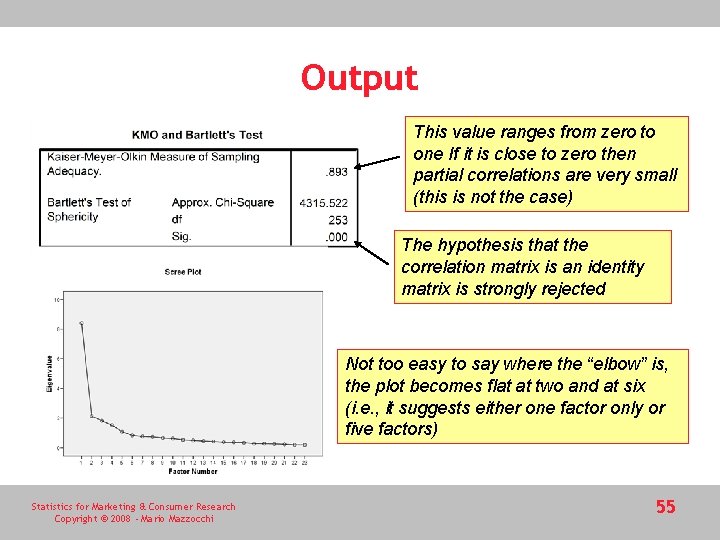 Output This value ranges from zero to one If it is close to zero