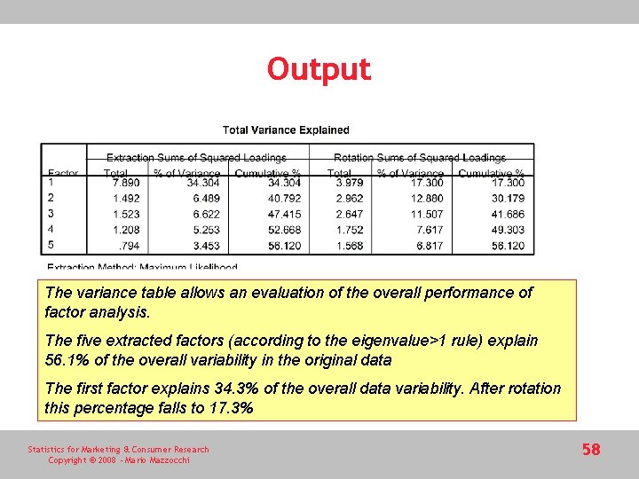 Output The variance table allows an evaluation of the overall performance of factor analysis.