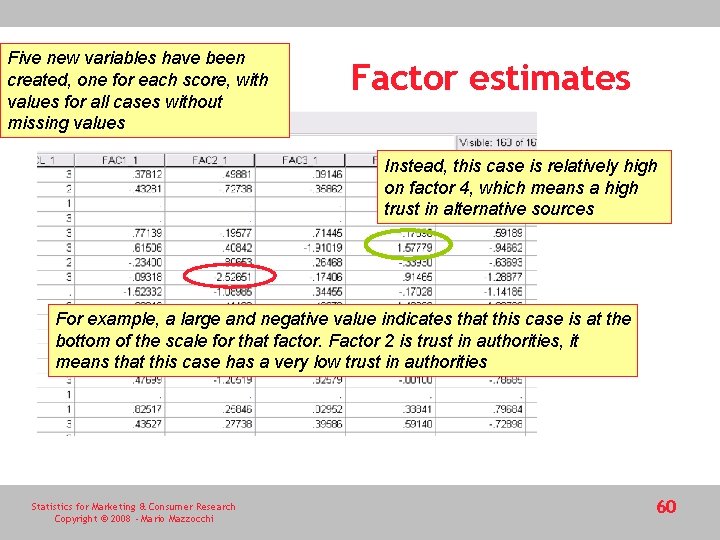 Five new variables have been created, one for each score, with values for all