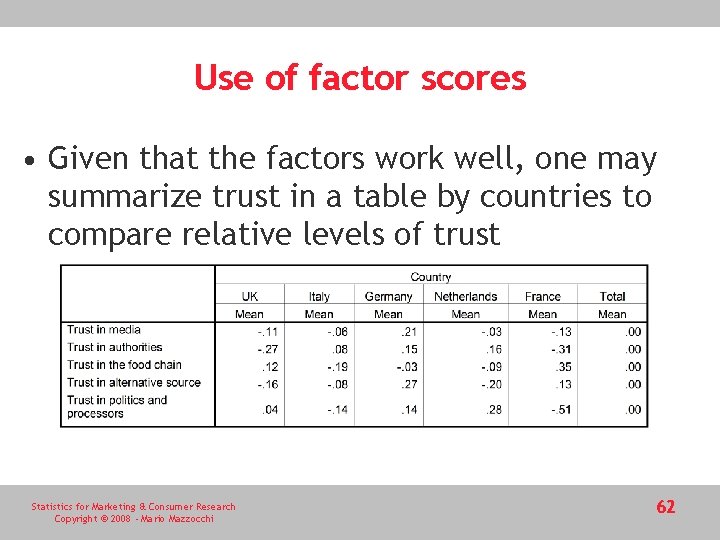 Use of factor scores • Given that the factors work well, one may summarize