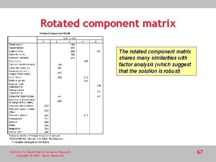 Rotated component matrix The rotated component matrix shares many similarities with factor analysis (which