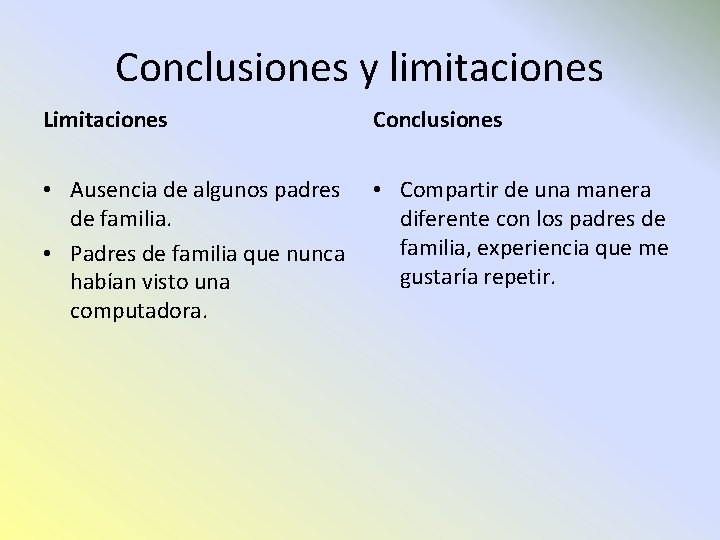 Conclusiones y limitaciones Limitaciones Conclusiones • Ausencia de algunos padres de familia. • Padres
