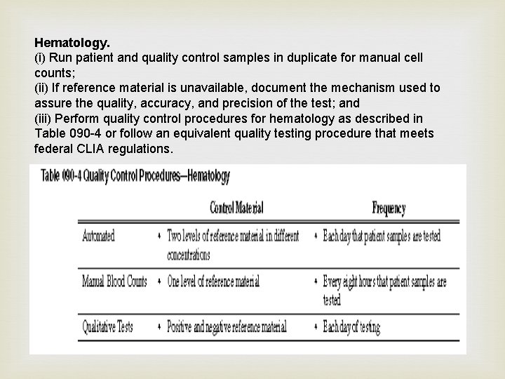 Hematology. (i) Run patient and quality control samples in duplicate for manual cell counts;