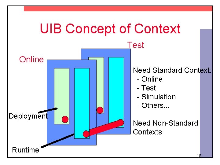 UIB Concept of Context Test Online Need Standard Context: - Online - Test -