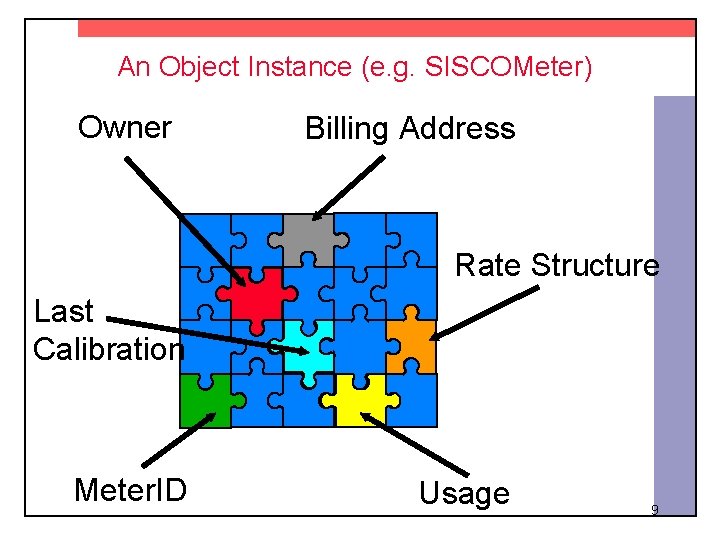 An Object Instance (e. g. SISCOMeter) Owner Billing Address Rate Structure Last Calibration Meter.