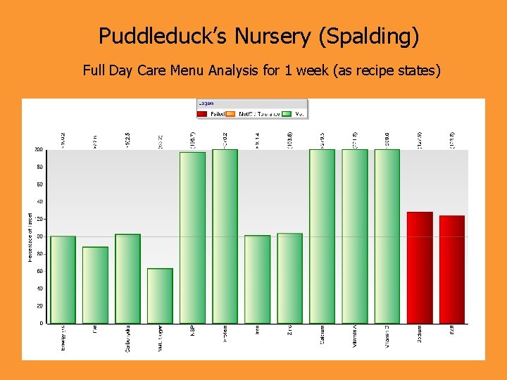 Puddleduck’s Nursery (Spalding) Full Day Care Menu Analysis for 1 week (as recipe states)