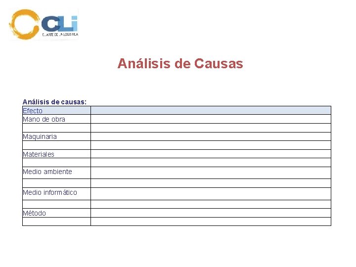 Análisis de Causas Análisis de causas: Efecto Mano de obra Maquinaria Materiales Medio ambiente