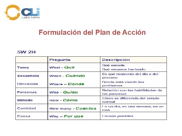 Formulación del Plan de Acción 