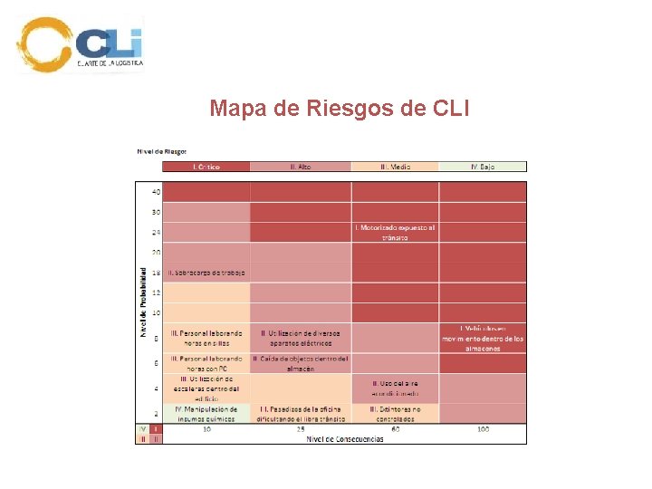 Mapa de Riesgos de CLI 