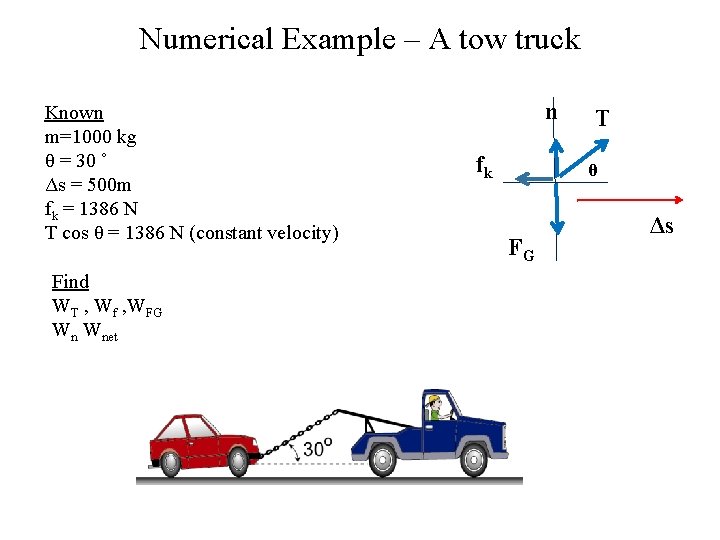 Numerical Example – A tow truck Known m=1000 kg θ = 30 ˚ Δs