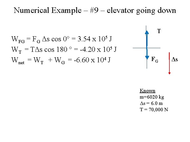 Numerical Example – #9 – elevator going down T WFG = FG Δs cos