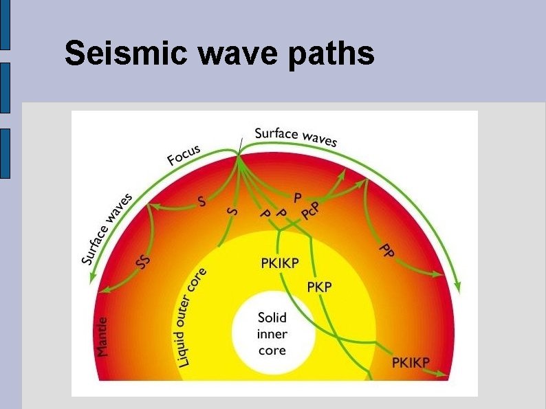 Seismic wave paths 