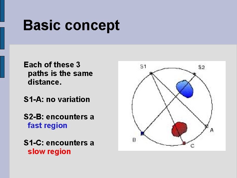 Basic concept Each of these 3 paths is the same distance. S 1 -A: