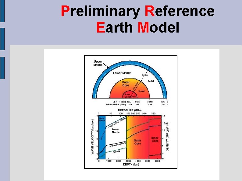 Preliminary Reference Earth Model 