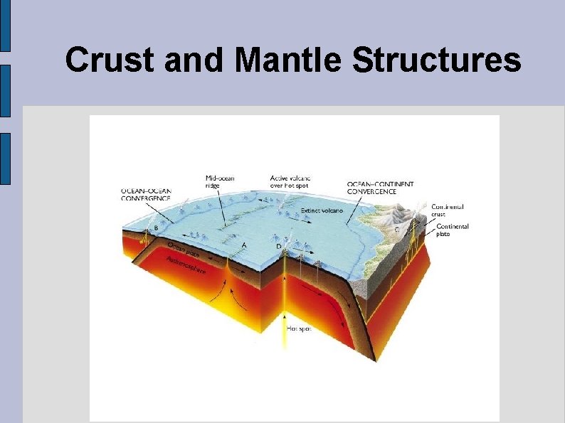 Crust and Mantle Structures 