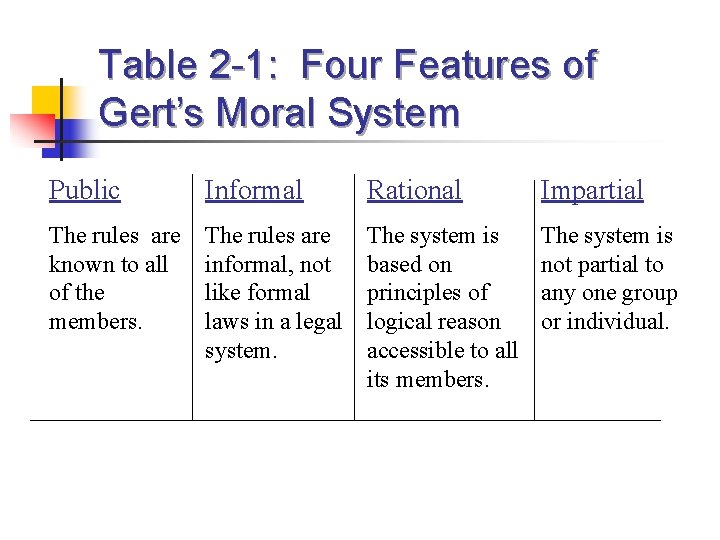 Table 2 -1: Four Features of Gert’s Moral System Public Informal Rational Impartial The