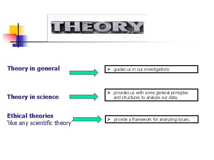 Theory in general Ø guides us in our investigations Theory in science Ø provides