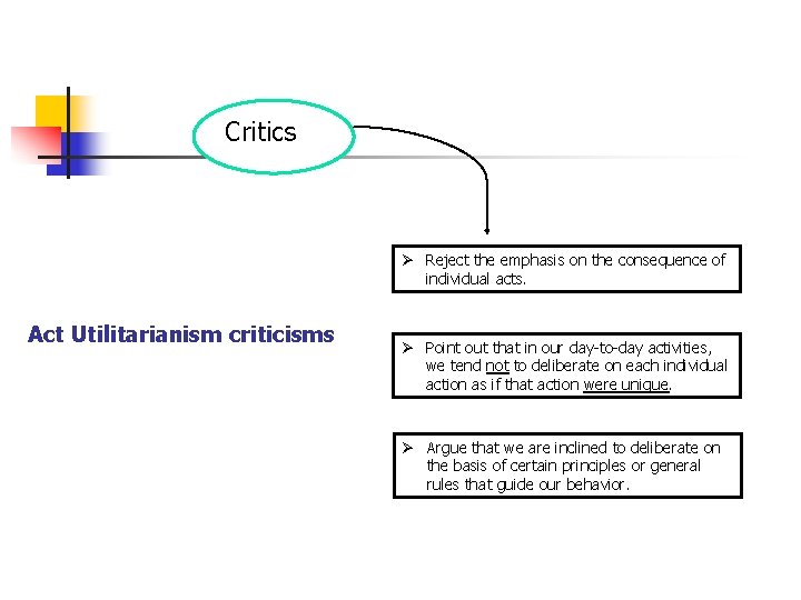 Critics Ø Reject the emphasis on the consequence of individual acts. Act Utilitarianism criticisms