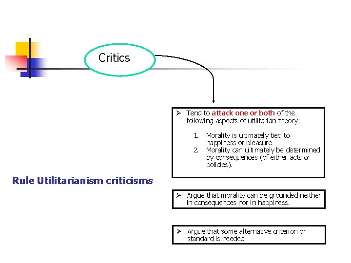 Critics Ø Tend to attack one or both of the following aspects of utilitarian