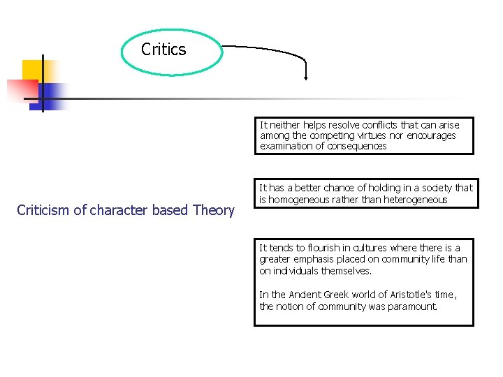 Critics It neither helps resolve conflicts that can arise among the competing virtues nor