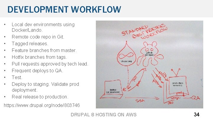 DEVELOPMENT WORKFLOW • • • Local dev environments using Docker/Lando. Remote code repo in