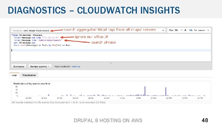 DIAGNOSTICS – CLOUDWATCH INSIGHTS DRUPAL 8 HOSTING ON AWS 48 