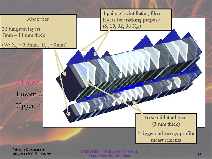 4 pairs of scintillating fiber layers for tracking purpose (6, 10, 32, 38 X