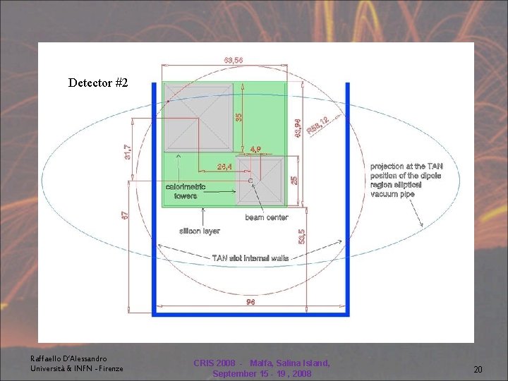 Detector #1 Detector #2 GEOMETRICAL ACCEPTANCE Two tower geometry. LHC beam pipe LHC collimators