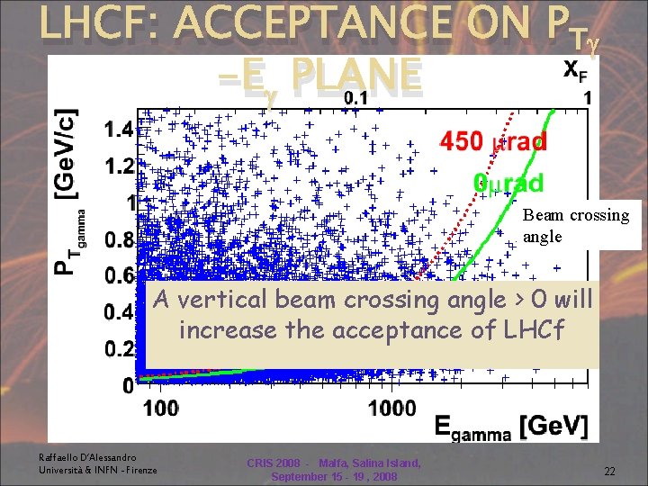 LHCF: ACCEPTANCE ON PTg -Eg PLANE Beam crossing angle A vertical beam crossing angle