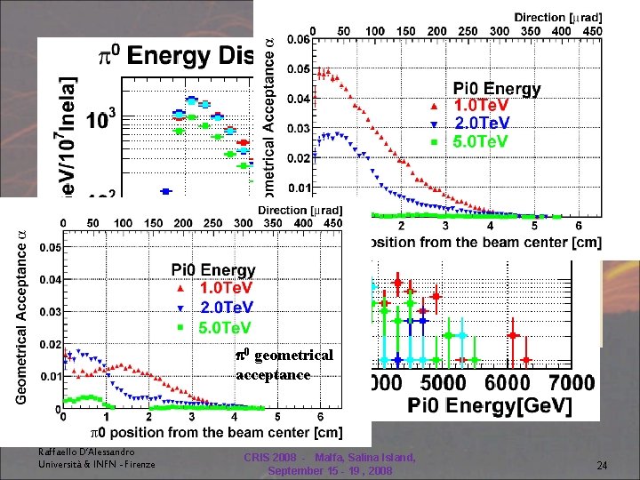 SIMULATIONS (2) Energy spectrum of π0 expected from different models (Typical energy resolution for