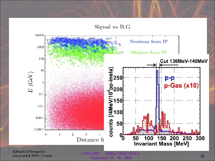 BACKGROUND Raffaello D’Alessandro Università & INFN - Firenze CRIS 2008 - Malfa, Salina Island,