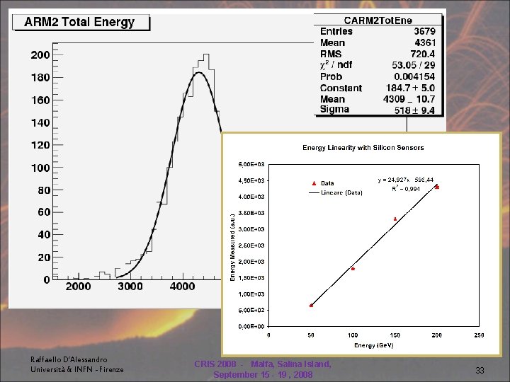 DETECTOR #2 CONTINUED Energy with the silicon part only! 200 Ge. V electrons. DE/E