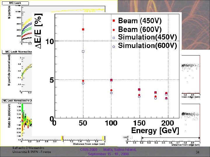 ENERGY RESOLUTION DETECTOR #1, #2 Energy resolution of the calorimeter. Corrected for leakage. Raffaello
