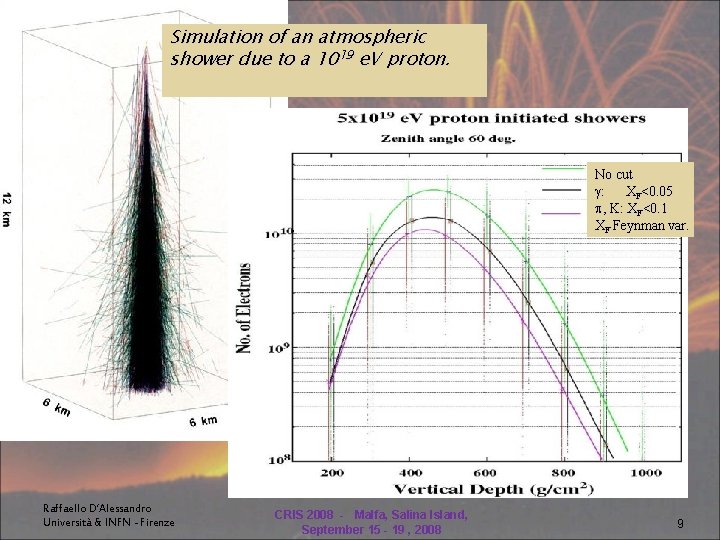 Simulation of an atmospheric shower due to a 1019 e. V proton. LHCF AND