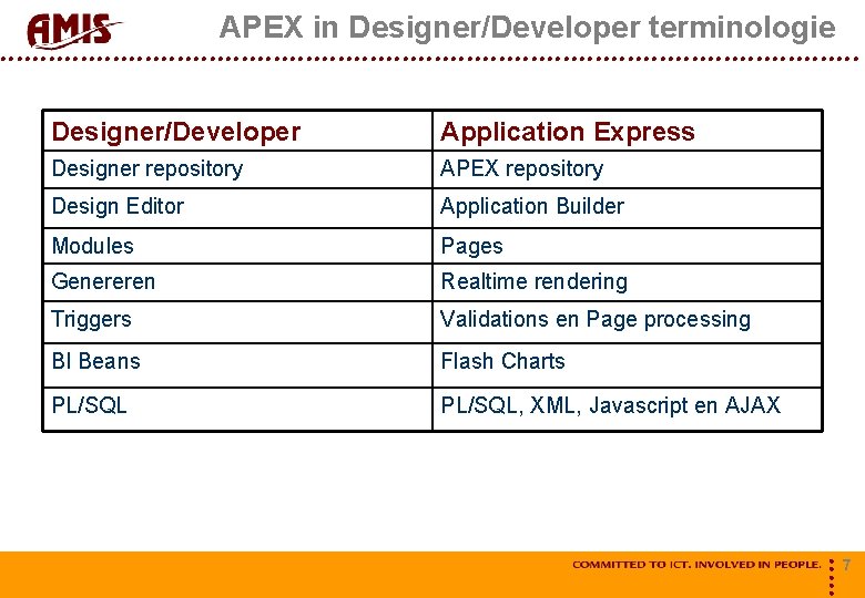 Kennis maken met Application Express Patrick Sinke patrick