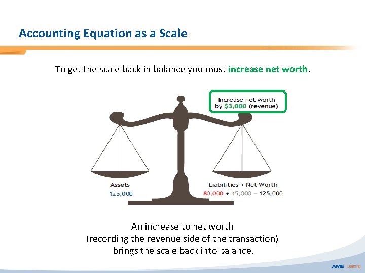 Accounting Equation as a Scale To get the scale back in balance you must