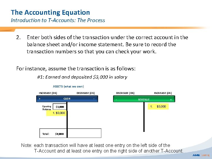 The Accounting Equation Introduction to T-Accounts: The Process 2. Enter both sides of the